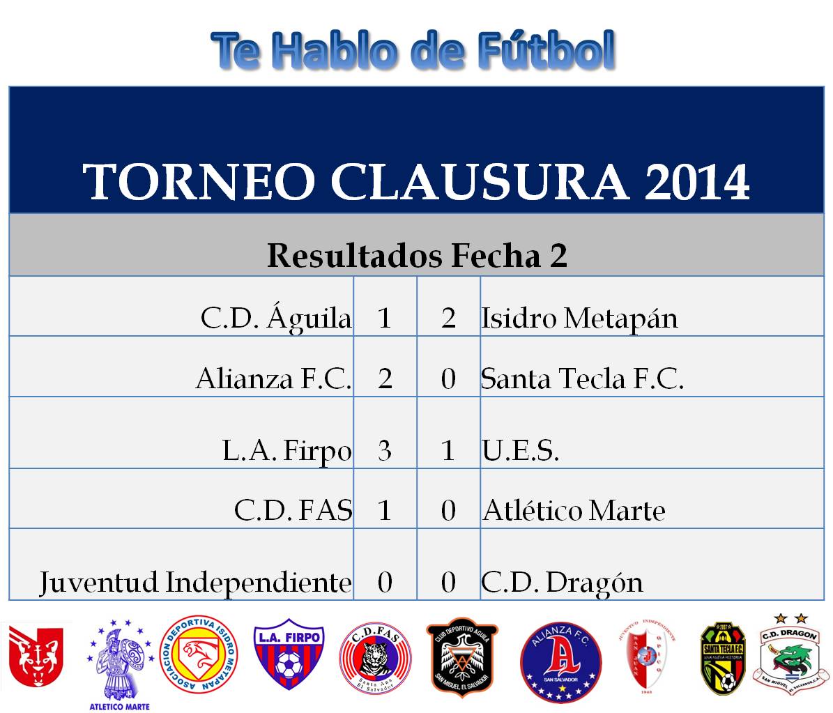 Resultados Jornada 2 Clausura 2014