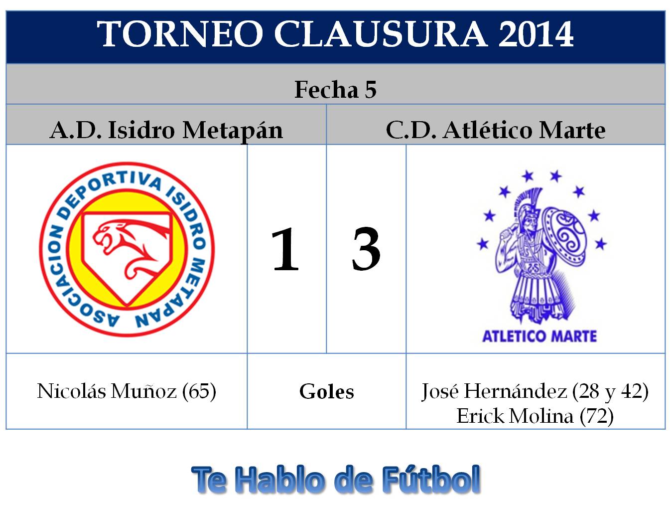 5a fecha Metapán vs Marte