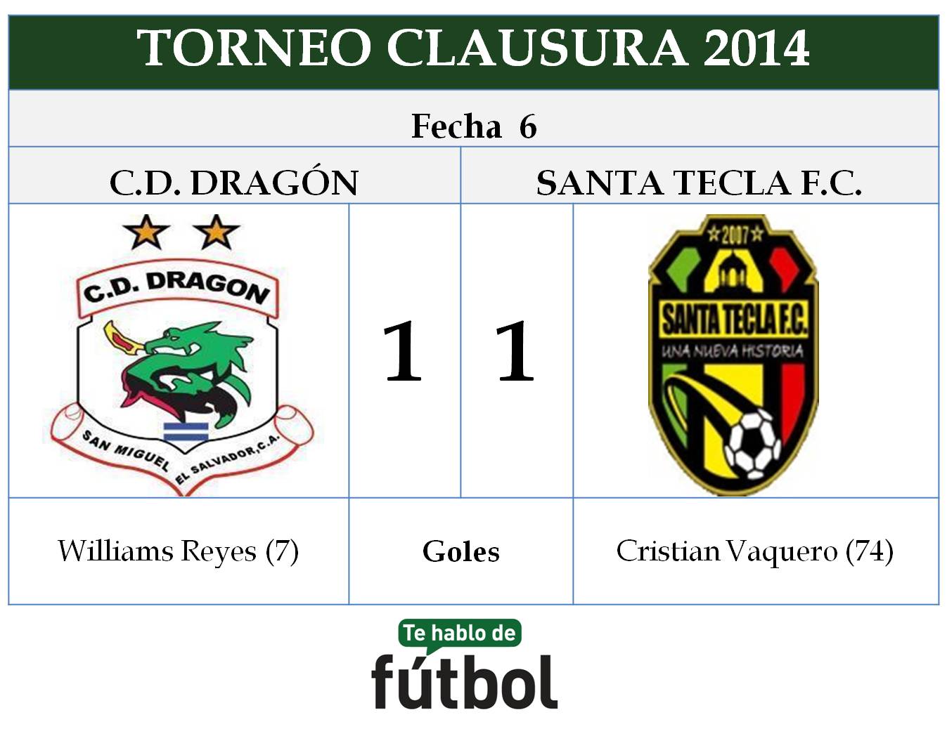 6a fecha Dragón vs Santa Tecla