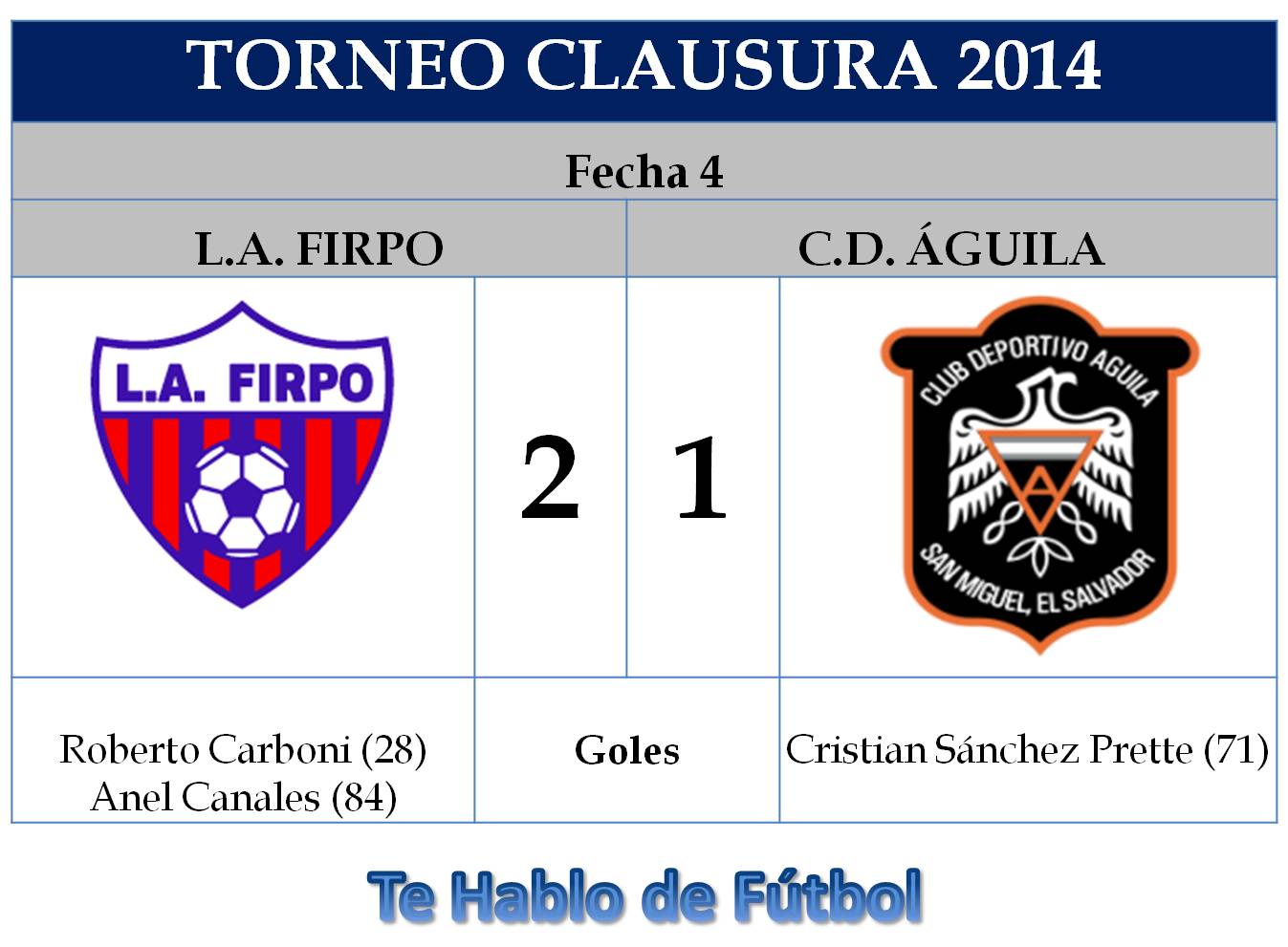 Firpo vs Aguila fecha 4