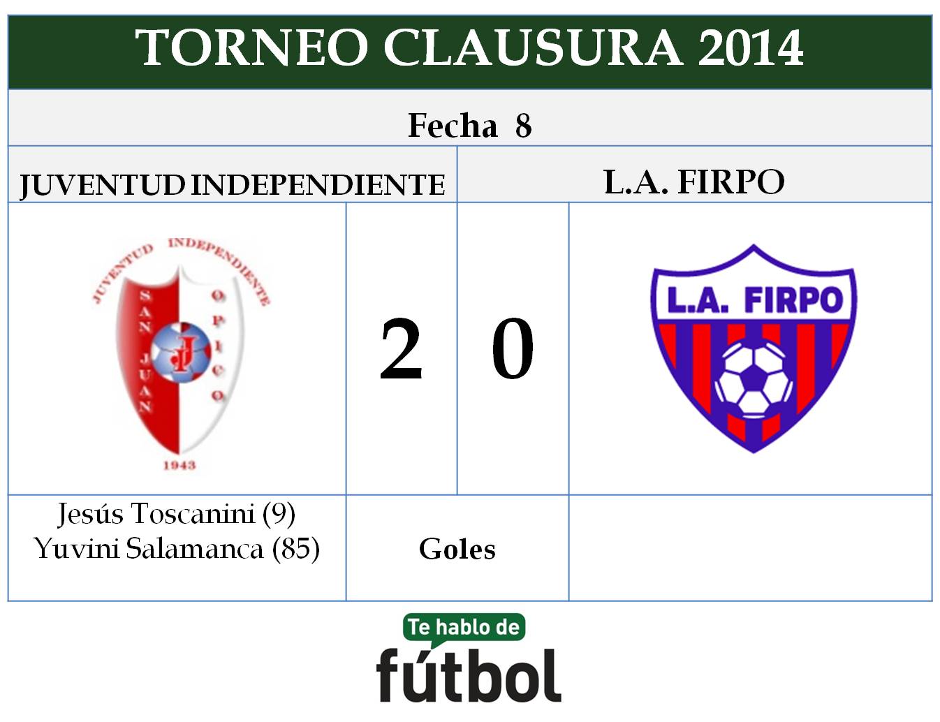 8a fecha Juventud vs Firpo