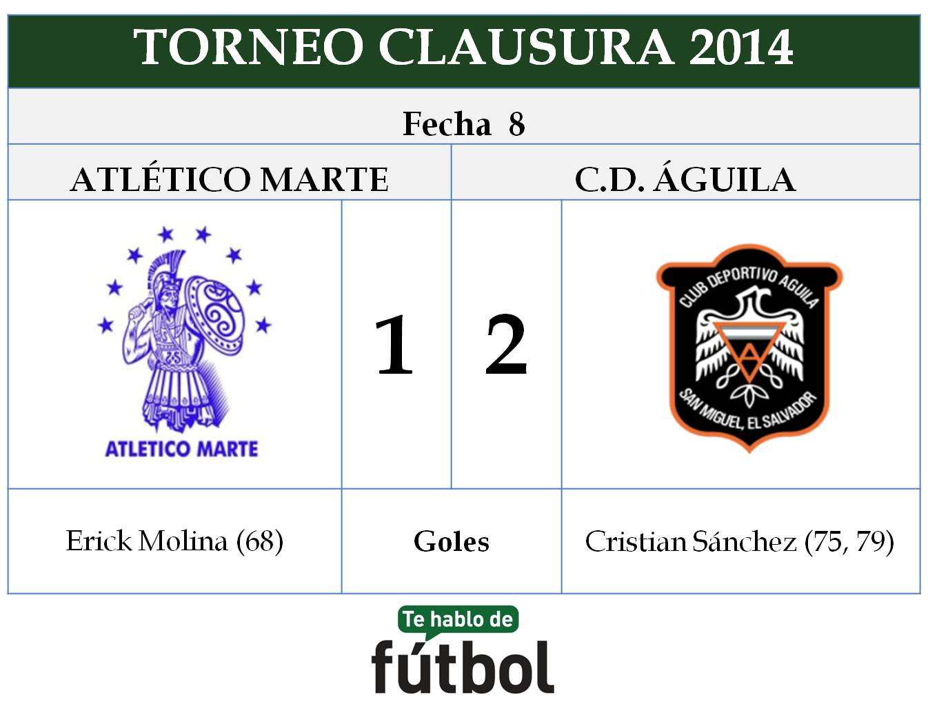 8a fecha Marte vs Aguila