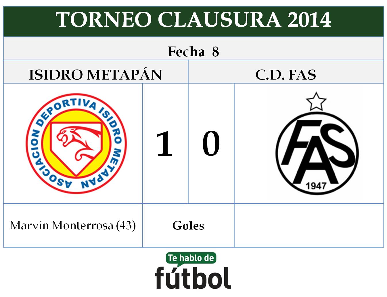 8a fecha Metapán vs FAS