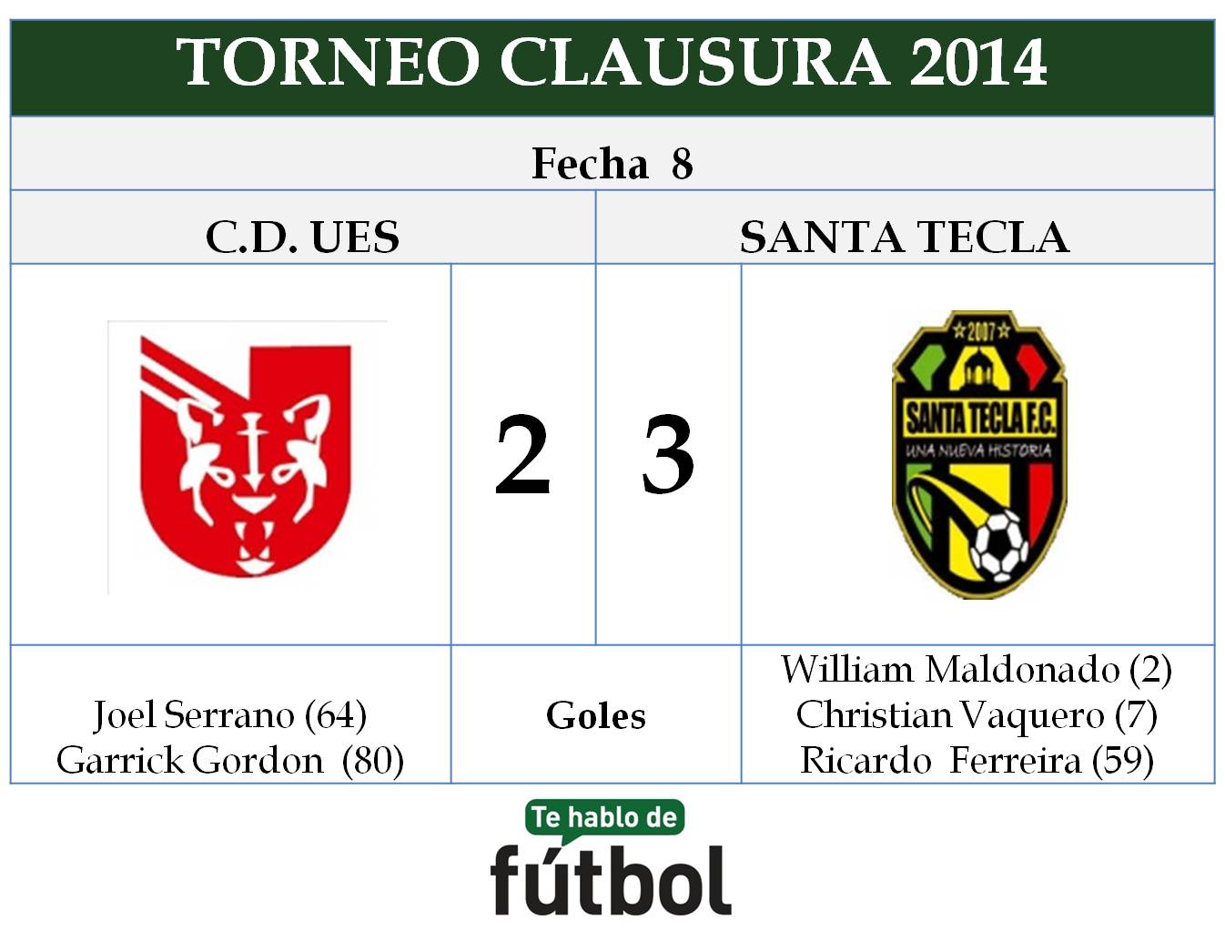 8a fecha UES vs Santa Tecla