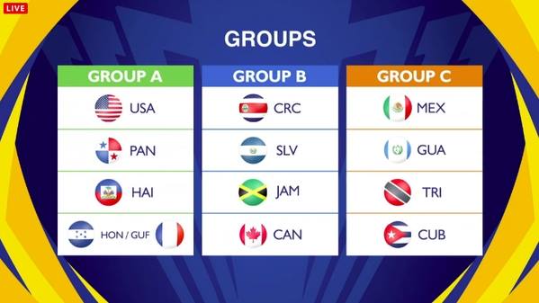 Grupos Copa Oro