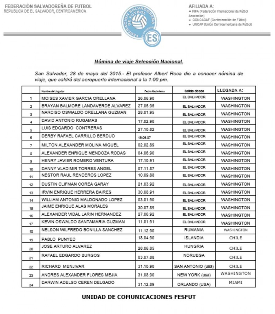 Convocados amistosos