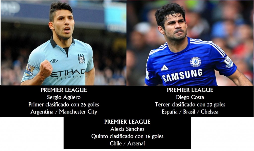 Goleadores Premier League