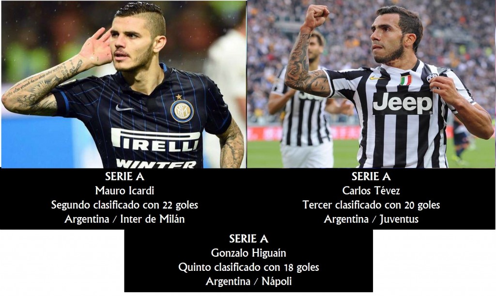 Goleadores Serie A