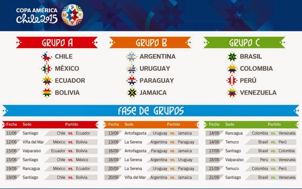 fixture-copa-america-chile-2015